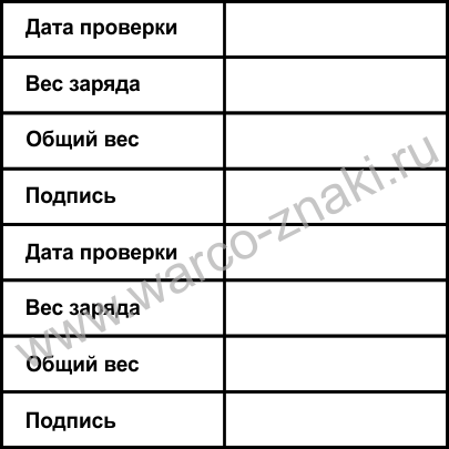 Образец бирки на огнетушитель образец
