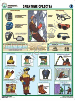 П5-СВ «Техника безопасности сварочных работ» 5 плакатов