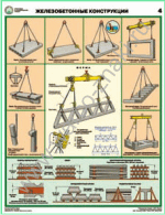 П4-СХЕМЫ «Строповка и складирование грузов» 4 плаката