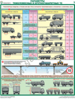 П4-КИТ «Перевозка крупногабаритных и тяжеловесных грузов автомобильным транспортом» 4 плаката