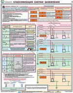 П4-ЗАЗ «Заземление и защитные меры электробезопасности (напряжение до 1000В)» 4 плаката