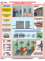 П4-ТЕХМЕРЫ «Технические меры электробезопасности» 4 плаката