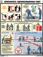 «Безопасность гидроизоляционных работ» 3 плаката