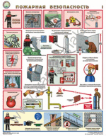 П3-ПБ «Пожарная безопасность» 3 плаката