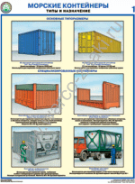 П2-КОНТ «Морские контейнеры (виды, назначение, характеристики)» 2 плаката