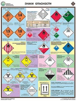 П5-ПОГ «Перевозка опасных грузов автотранспортом» 5 плакатов