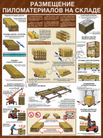«Размещение пиломатериалов на складе» 1 плакат