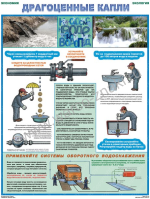 П1-ВОДА «Экология и экономия. Драгоценные капли воды» 1 плакат