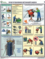П3-БЕТОН «Безопасность бетонных работ на стройплощадке» 3 плаката