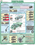  Проверка технического состояния автотранспортных средств. 5 плакатов